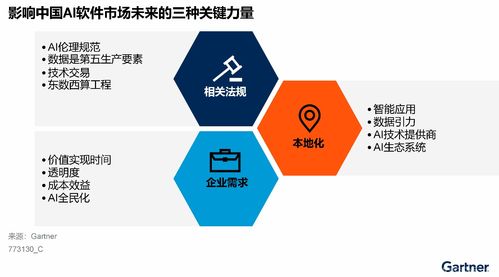 Gartner发布中国AI软件市场指南 激烈竞争下，差异化成为人工智能基础软件开发新航标