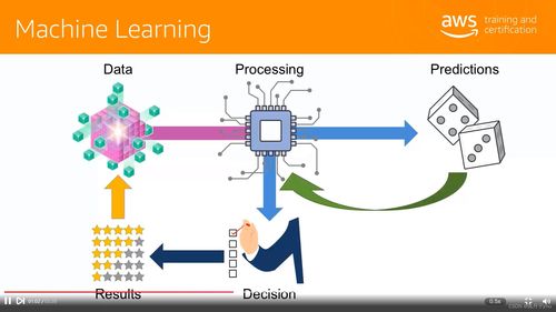 人工智能入门学习笔记 从基础概念到软件开发实践