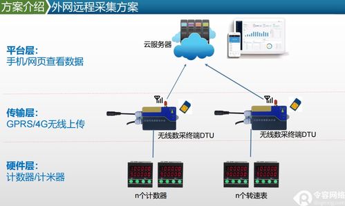 令容计数器上位机软件 开启物联网智能监控与人工智能基础软件开发新篇章