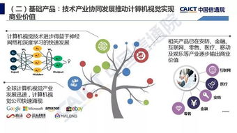 中国信通院发布《人工智能发展白皮书（产业应用篇）2018》 聚焦人工智能基础软件开发的机遇与挑战