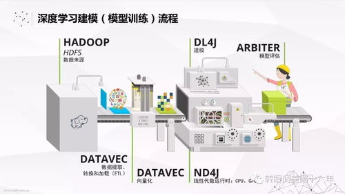 Skymind 让人工智能触手可得的基础软件开发