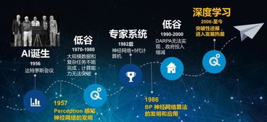 人工智能爆发前夜 亚马逊、微软与阿里云的基础软件布局